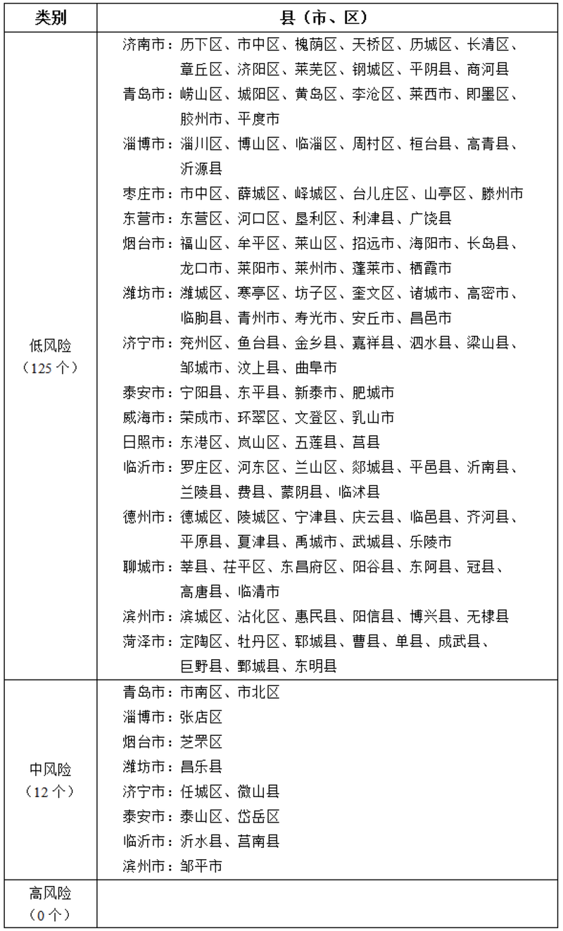 【鞍山疫情天津塘沽疫情/鞍山疫情最新数据消息】-第6张图片 【鞍山疫情天津塘沽疫情/鞍山疫情最新数据消息】-第6张图片