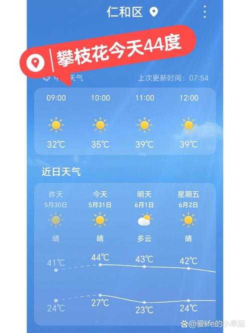 攀枝花天气预报/攀枝花天气预报30天准确 一个月-第1张图片 攀枝花天气预报/攀枝花天气预报30天准确 一个月-第1张图片