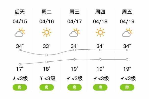 攀枝花天气预报/攀枝花天气预报30天准确 一个月-第2张图片 攀枝花天气预报/攀枝花天气预报30天准确 一个月-第2张图片
