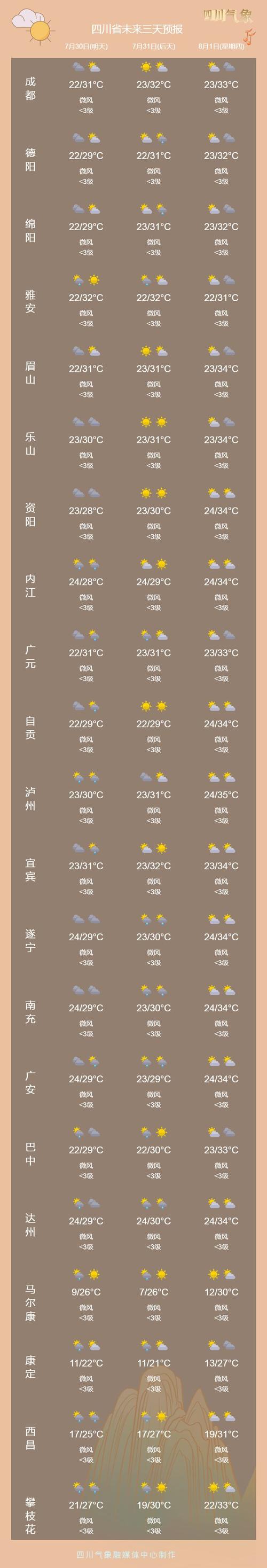 攀枝花天气预报/攀枝花天气预报30天准确 一个月-第3张图片 攀枝花天气预报/攀枝花天气预报30天准确 一个月-第3张图片