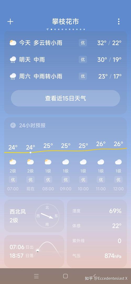 攀枝花天气预报/攀枝花天气预报30天准确 一个月-第5张图片 攀枝花天气预报/攀枝花天气预报30天准确 一个月-第5张图片