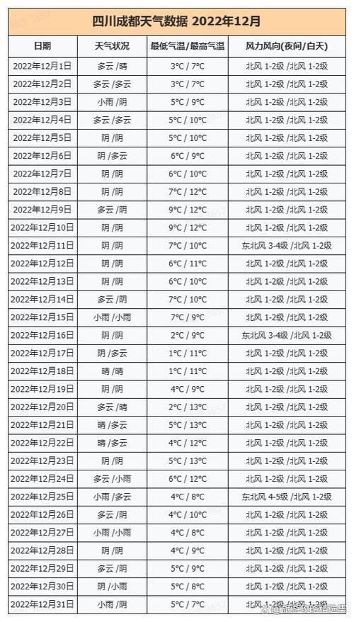 四川成都天气预报/四川成都天气预报30天准确率-第4张图片 四川成都天气预报/四川成都天气预报30天准确率-第4张图片