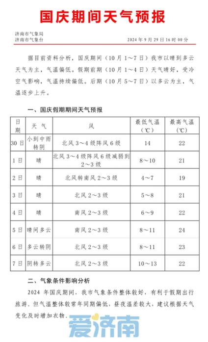 【山东省天气预报一周/山东全省天气预报查询一周】-第3张图片
