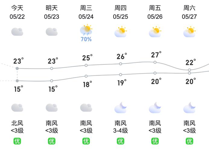 贵州天气预报一周,贵州天气预报一周15天查询结果-第5张图片 贵州天气预报一周,贵州天气预报一周15天查询结果-第5张图片
