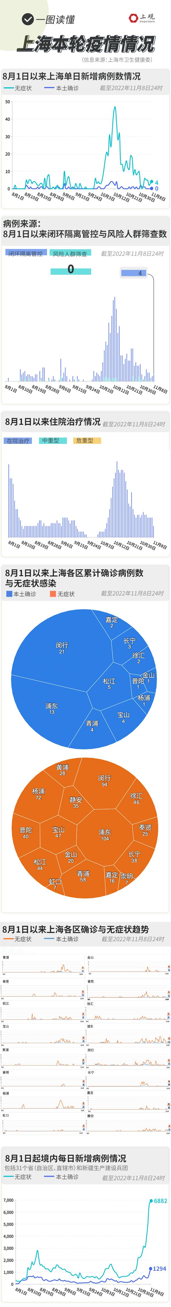 疫情新消息,疫情新消息北京-第5张图片 疫情新消息,疫情新消息北京-第5张图片