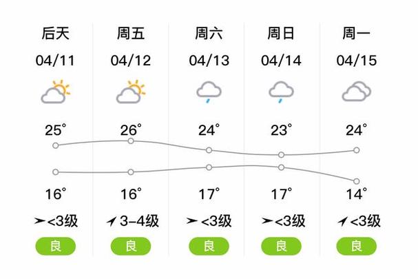 铜陵天气,铜陵天气预报30天准确一览表-第5张图片 铜陵天气,铜陵天气预报30天准确一览表-第5张图片