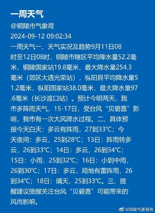 铜陵天气,铜陵天气预报30天准确一览表-第6张图片 铜陵天气,铜陵天气预报30天准确一览表-第6张图片
