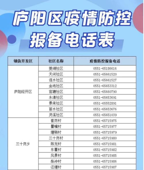 安徽疫情防御/安徽疫情防御最新政策-第1张图片 安徽疫情防御/安徽疫情防御最新政策-第1张图片
