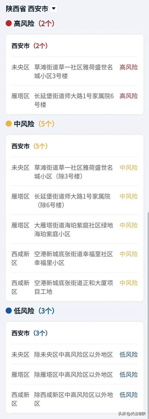 关于“2021年陕西疫情”你可能想知道-第2张图片 关于“2021年陕西疫情”你可能想知道-第2张图片