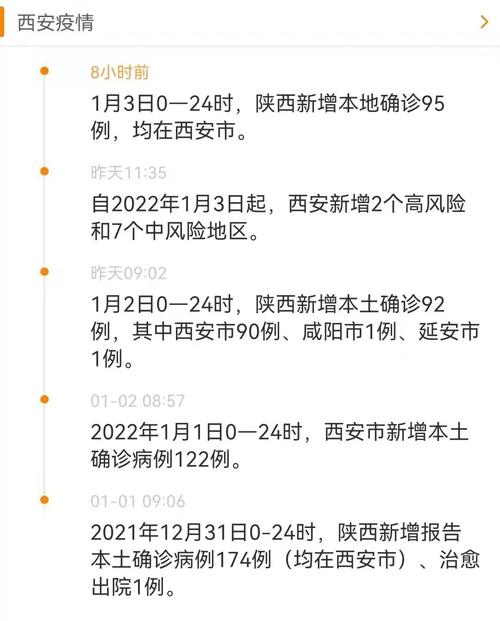 关于“2021年陕西疫情”你可能想知道-第3张图片 关于“2021年陕西疫情”你可能想知道-第3张图片