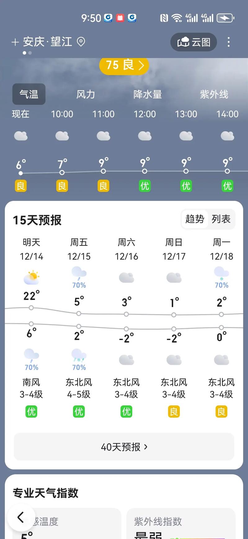 【安庆天气预报一周/安徽未来15天天气查询】-第4张图片 【安庆天气预报一周/安徽未来15天天气查询】-第4张图片