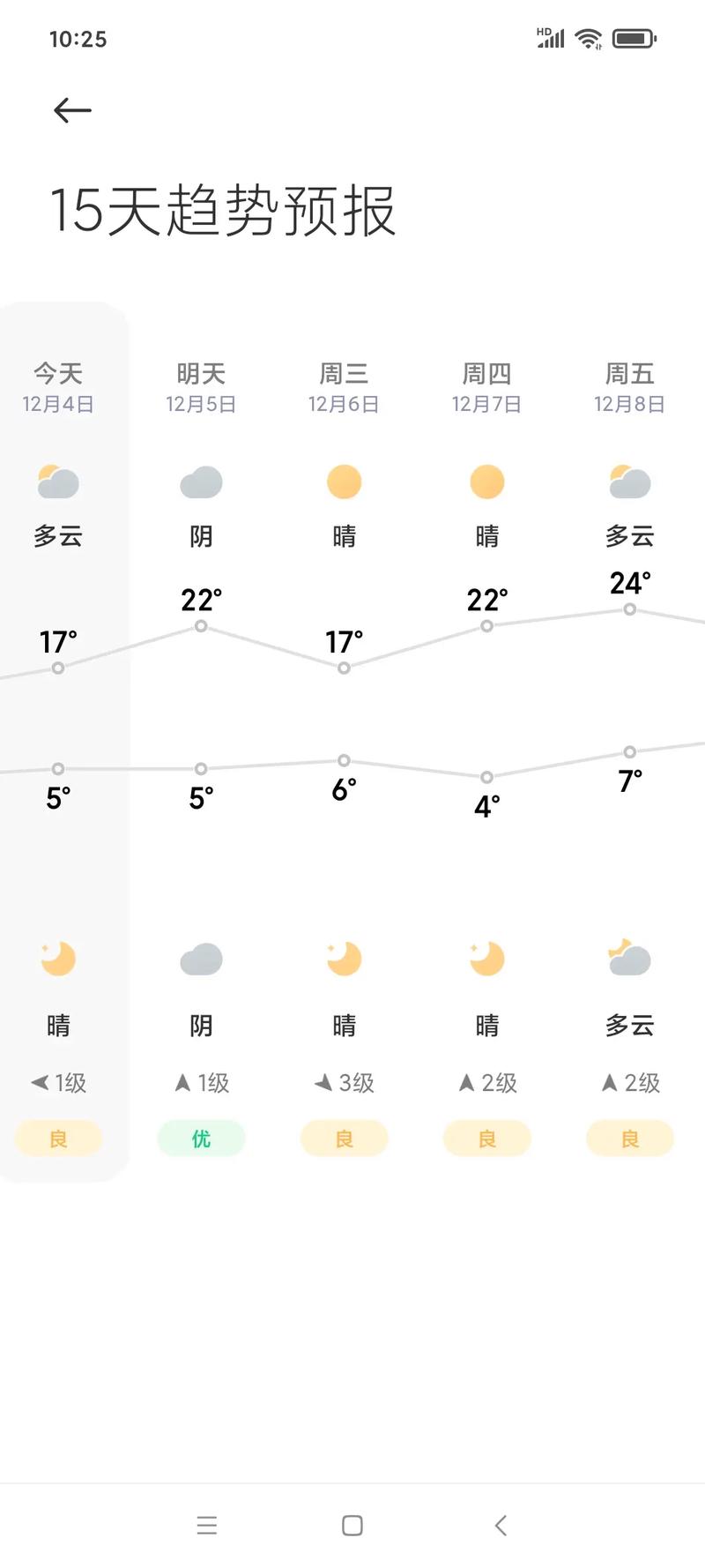 安徽合肥一周天气预报，安徽合肥一周天气预报30天