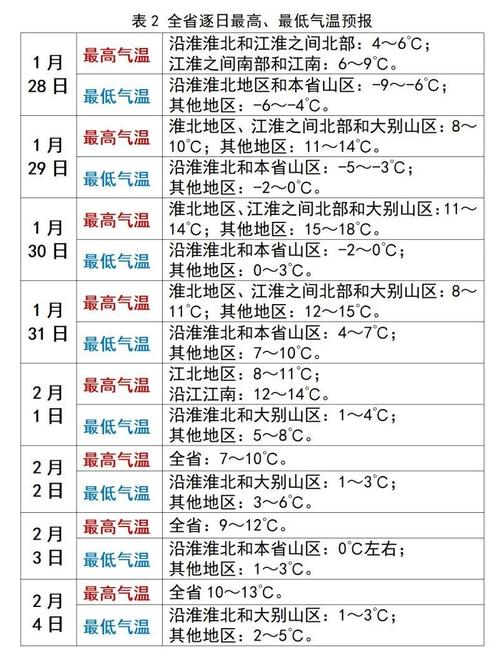 安徽合肥一周天气预报,安徽合肥一周天气预报30天-第3张图片 安徽合肥一周天气预报,安徽合肥一周天气预报30天-第3张图片