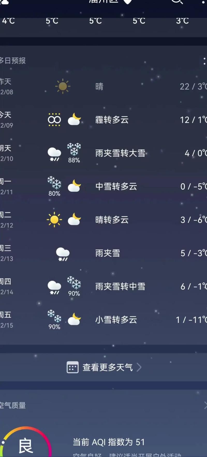 安徽合肥一周天气预报,安徽合肥一周天气预报30天-第5张图片 安徽合肥一周天气预报,安徽合肥一周天气预报30天-第5张图片
