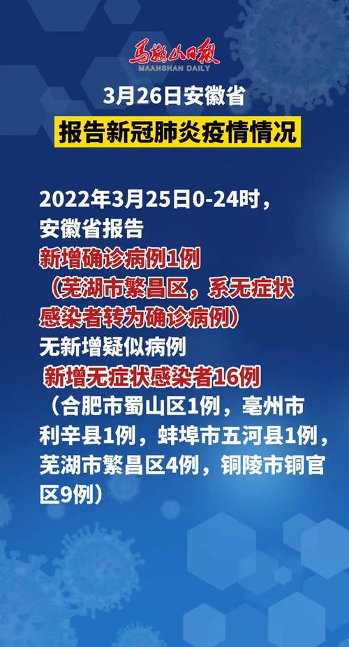 安徽疫情增加,安徽疫情2021通知-第8张图片 安徽疫情增加,安徽疫情2021通知-第8张图片