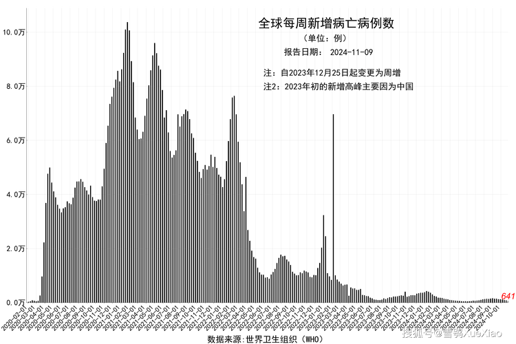 2022冬天疫情会再暴发吗-冬天疫情会再次爆发吗?-第1张图片 2022冬天疫情会再暴发吗-冬天疫情会再次爆发吗?-第1张图片