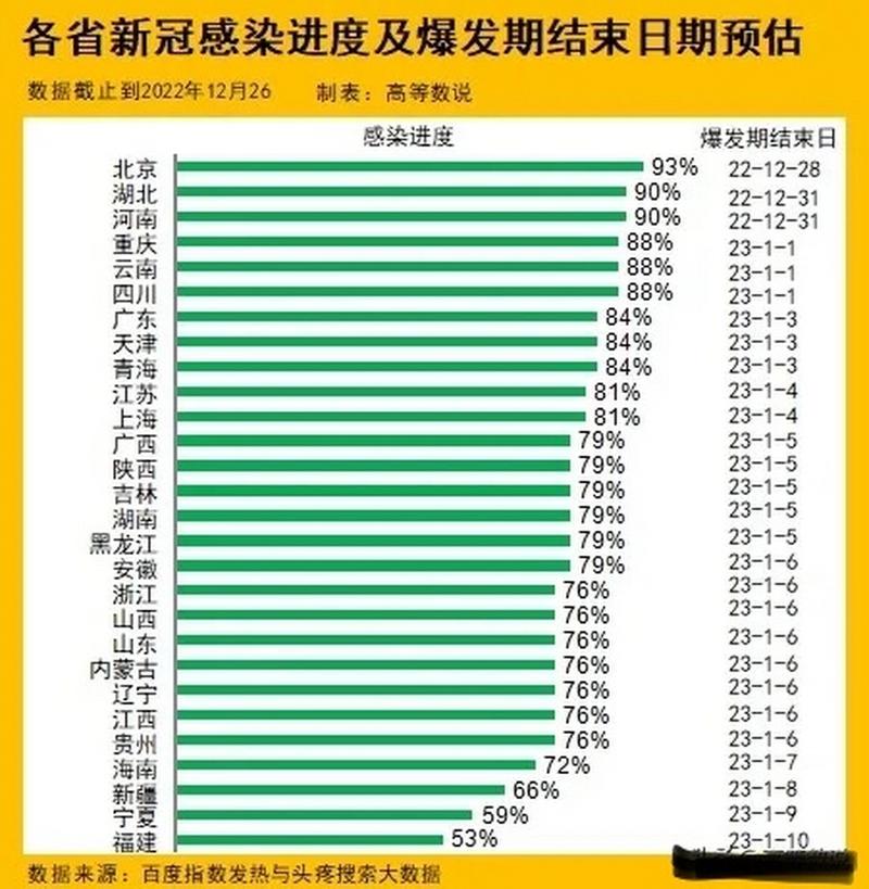 2022冬天疫情会再暴发吗-冬天疫情会再次爆发吗?-第9张图片 2022冬天疫情会再暴发吗-冬天疫情会再次爆发吗?-第9张图片