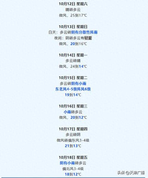 天津明天天气/天津明天天气预报-第7张图片 天津明天天气/天津明天天气预报-第7张图片