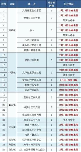 【鳌江疫情路段/鳌江镇疫情】-第4张图片 【鳌江疫情路段/鳌江镇疫情】-第4张图片