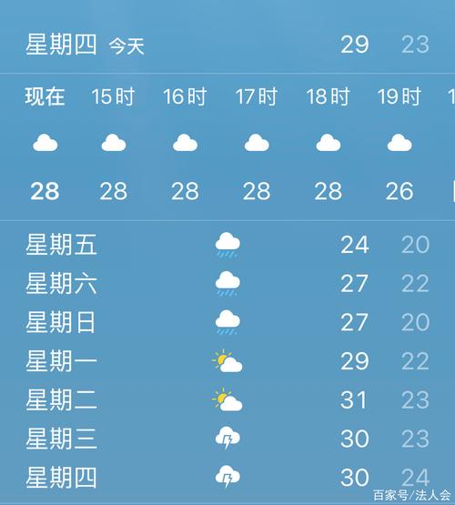 漯河天气预报15天-漯河天气预报15天查询-第3张图片 漯河天气预报15天-漯河天气预报15天查询-第3张图片