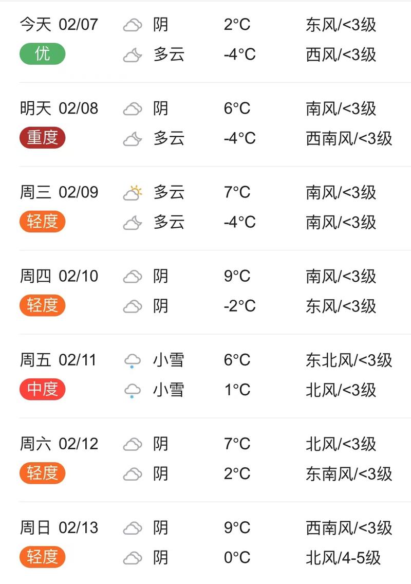 漯河天气预报15天-漯河天气预报15天查询-第9张图片 漯河天气预报15天-漯河天气预报15天查询-第9张图片