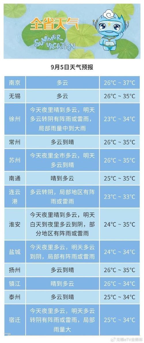 许昌天气,许昌天气预报30天准确 一个月-第2张图片 许昌天气,许昌天气预报30天准确 一个月-第2张图片