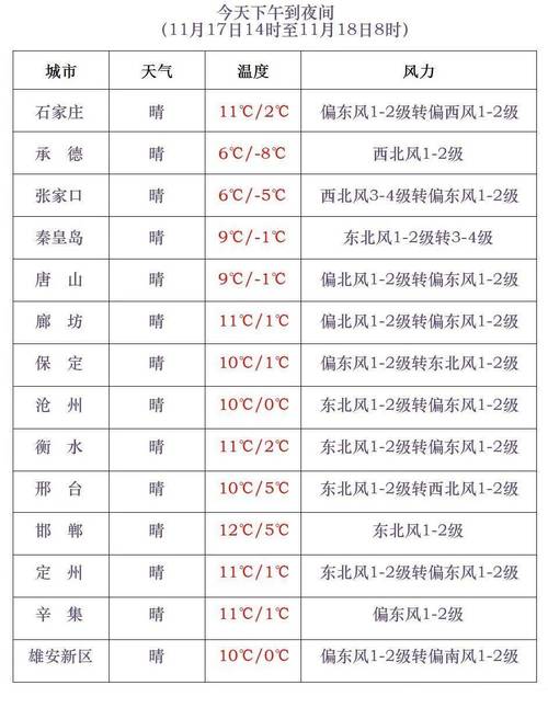 许昌天气,许昌天气预报30天准确 一个月-第3张图片 许昌天气,许昌天气预报30天准确 一个月-第3张图片