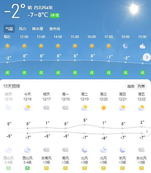 许昌天气,许昌天气预报30天准确 一个月-第4张图片 许昌天气,许昌天气预报30天准确 一个月-第4张图片