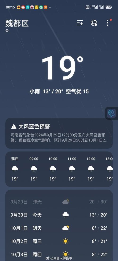 许昌天气,许昌天气预报30天准确 一个月-第5张图片 许昌天气,许昌天气预报30天准确 一个月-第5张图片