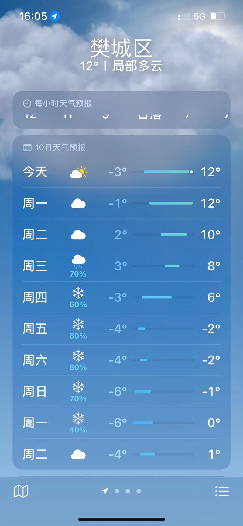 许昌天气,许昌天气预报30天准确 一个月-第6张图片 许昌天气,许昌天气预报30天准确 一个月-第6张图片