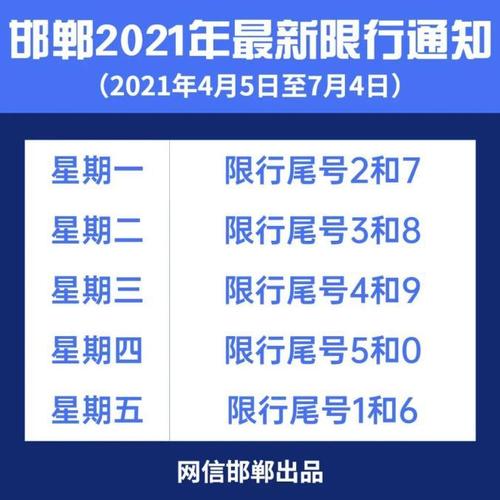 【邯郸市今天限行什么号/邯郸市今天限行是哪个号】-第3张图片 【邯郸市今天限行什么号/邯郸市今天限行是哪个号】-第3张图片