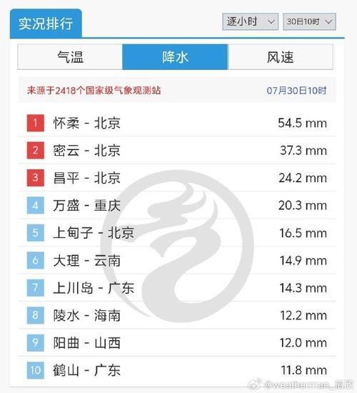 关于“北京市房山区天气”你可能想知道-第3张图片 关于“北京市房山区天气”你可能想知道-第3张图片