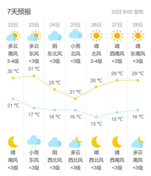 关于“北京市房山区天气”你可能想知道-第5张图片 关于“北京市房山区天气”你可能想知道-第5张图片