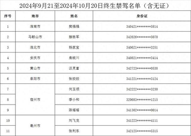 亳州车辆限行/亳州市限行规定2020年