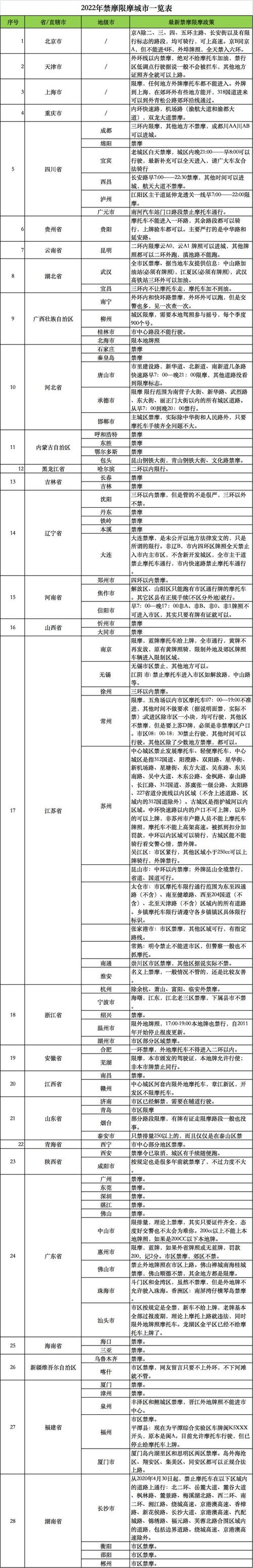 亳州车辆限行/亳州市限行规定2020年-第4张图片 亳州车辆限行/亳州市限行规定2020年-第4张图片