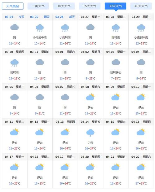 富锦天气预报一周,富锦天气预报一周天气预报1富锦5天查询-第5张图片 富锦天气预报一周,富锦天气预报一周天气预报1富锦5天查询-第5张图片