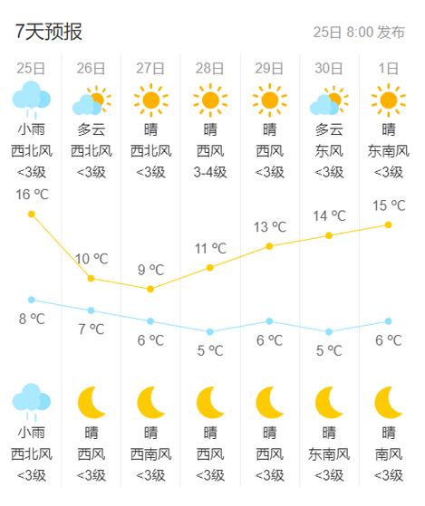 富锦天气预报一周,富锦天气预报一周天气预报1富锦5天查询-第7张图片 富锦天气预报一周,富锦天气预报一周天气预报1富锦5天查询-第7张图片
