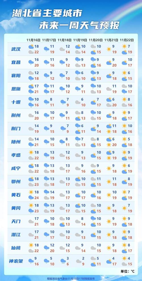 关于“张家口天气预报”你可能想知道-第1张图片 关于“张家口天气预报”你可能想知道-第1张图片