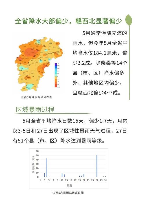 九江天气,九江天气预报30天 15天-第1张图片 九江天气,九江天气预报30天 15天-第1张图片