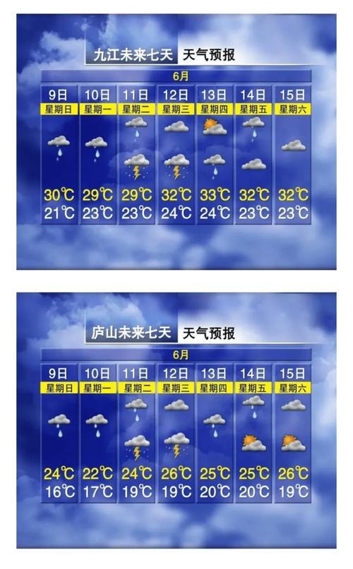 九江天气,九江天气预报30天 15天-第2张图片 九江天气,九江天气预报30天 15天-第2张图片