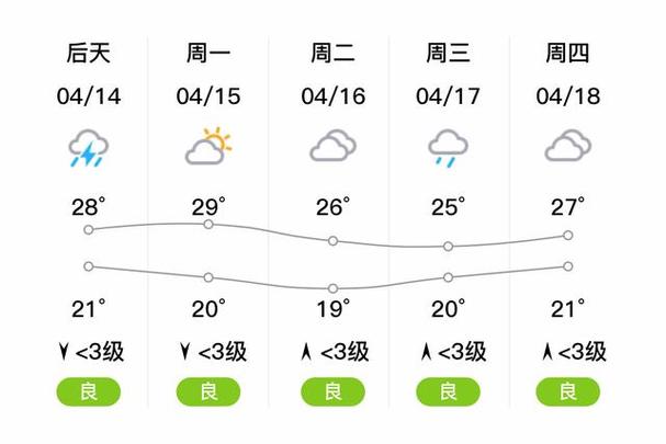 九江天气,九江天气预报30天 15天-第4张图片 九江天气,九江天气预报30天 15天-第4张图片