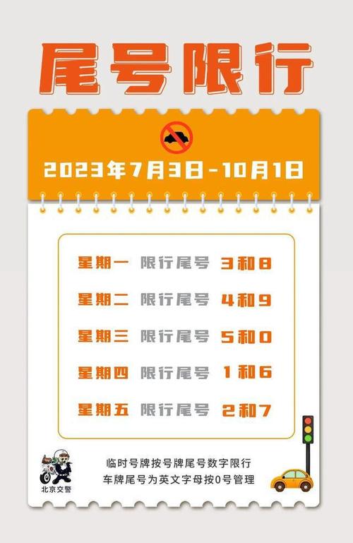 明日尾号限行北京,北京明日限行车牌号尾数是多少-第4张图片 明日尾号限行北京,北京明日限行车牌号尾数是多少-第4张图片