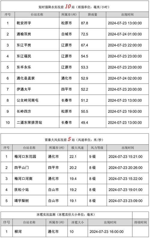 【多伦天气/多伦天气预报七天】-第6张图片 【多伦天气/多伦天气预报七天】-第6张图片