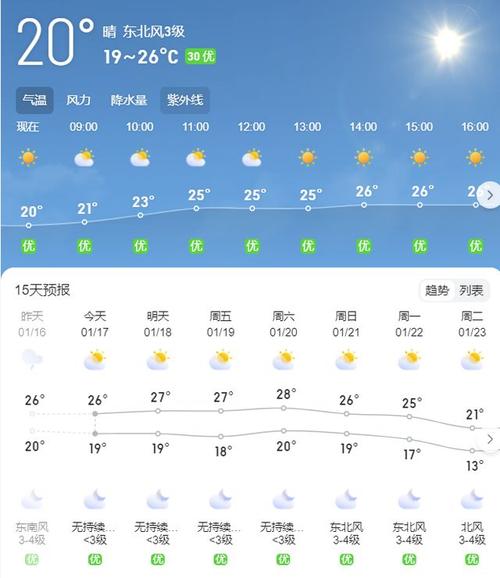 三亚未来一周天气/2月份三亚天气预报-第3张图片 三亚未来一周天气/2月份三亚天气预报-第3张图片