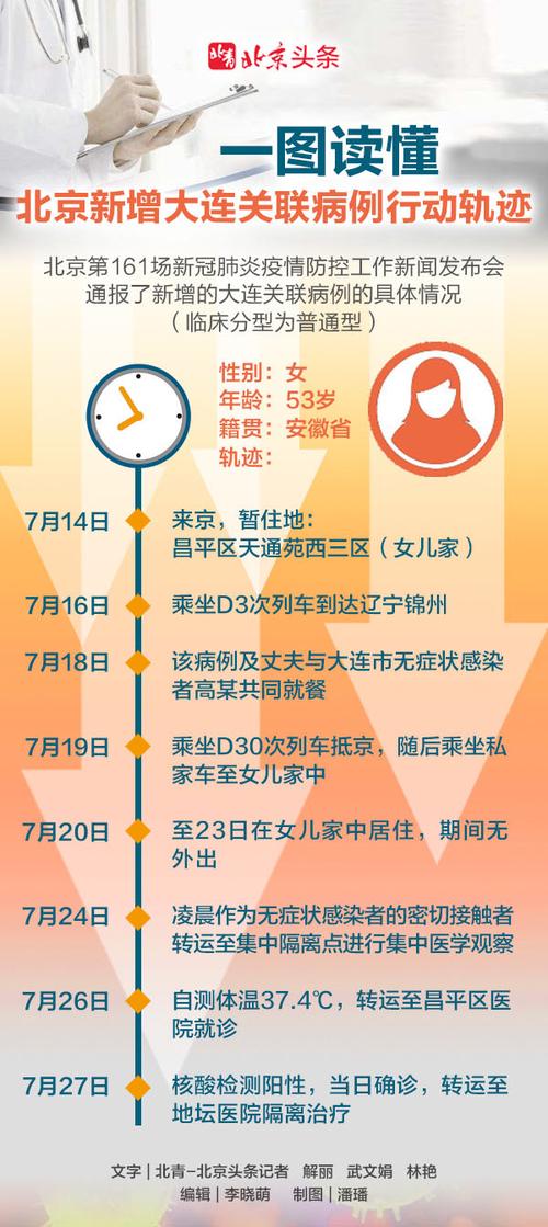 【安徽疫情北京/安徽1例北京】-第2张图片 【安徽疫情北京/安徽1例北京】-第2张图片