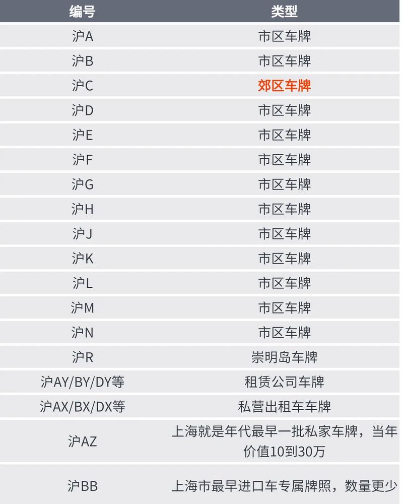 沪c限行区-沪c限行区域和时间-第2张图片 沪c限行区-沪c限行区域和时间-第2张图片