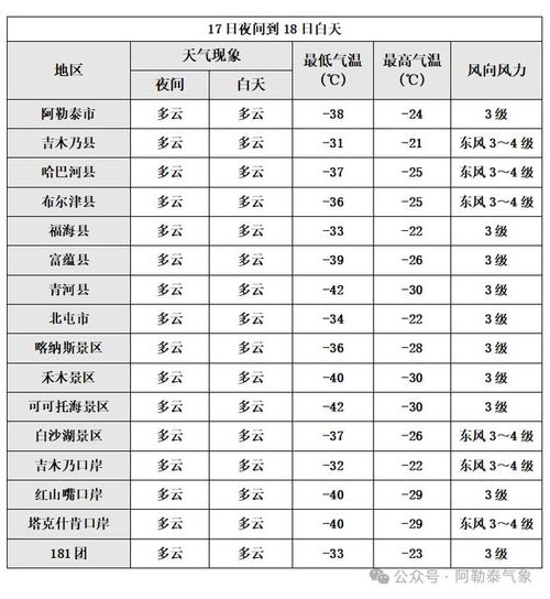 关于“吐鲁番天气”你可能想知道-第2张图片 关于“吐鲁番天气”你可能想知道-第2张图片