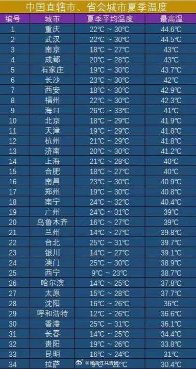 关于“吐鲁番天气”你可能想知道-第4张图片 关于“吐鲁番天气”你可能想知道-第4张图片
