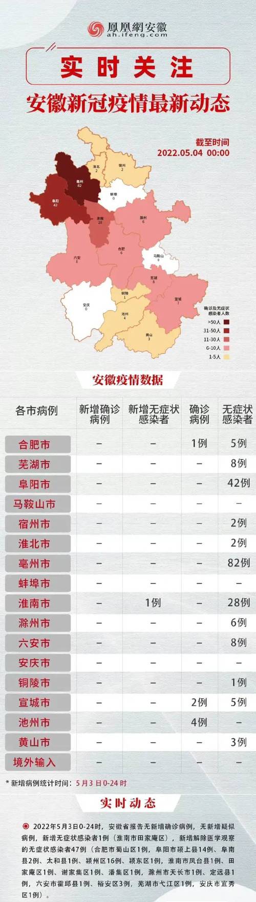 【安庆肺炎疫情/安庆疫情2021】-第7张图片 【安庆肺炎疫情/安庆疫情2021】-第7张图片