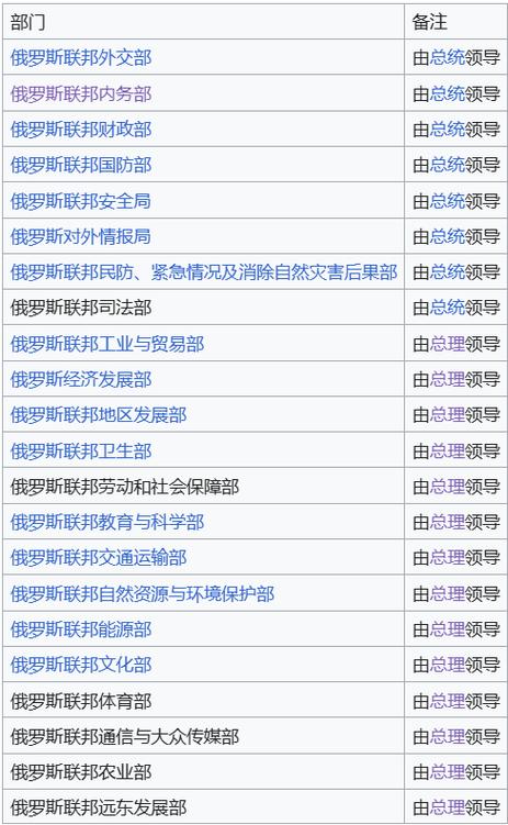 俄罗斯疫情/俄罗斯疫情最新情况最新消息-第5张图片 俄罗斯疫情/俄罗斯疫情最新情况最新消息-第5张图片